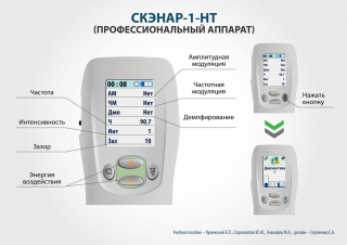 СКЭНАР-1-НТ (исполнение 01)  в Тимашёвске купить Медицинский интернет магазин - denaskardio.ru 